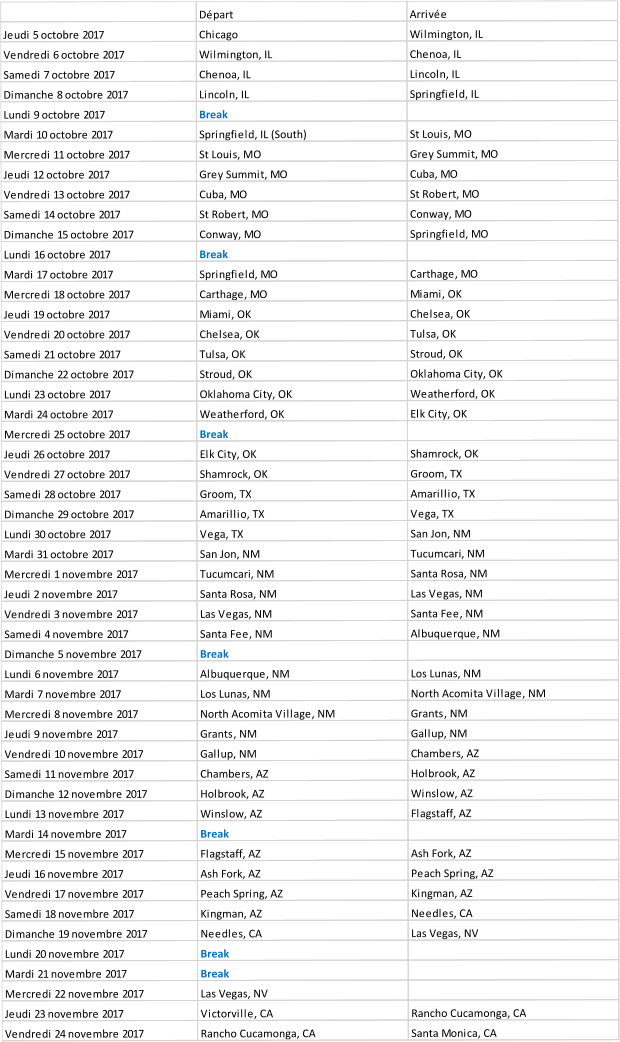 D�part Arriv�e Jeudi 5 octobre 2017 Chicago Wilmington, IL Vendredi 6 octobre 2017 Wilmington, IL Chenoa, IL Samedi 7 octobre 2017 Chenoa, IL Lincoln, IL Dimanche 8 octobre 2017 Lincoln, IL Springfield, IL Lundi 9 octobre 2017 Break Mardi 10 octobre 2017 Springfield, IL (South) St Louis, MO Mercredi 11 octobre 2017 St Louis, MO Grey Summit, MO Jeudi 12 octobre 2017 Grey Summit, MO Cuba, MO Vendredi 13 octobre 2017 Cuba, MO St Robert, MO Samedi 14 octobre 2017 St Robert, MO Conway, MO Dimanche 15 octobre 2017 Conway, MO Springfield, MO Lundi 16 octobre 2017 Break Mardi 17 octobre 2017 Springfield, MO Carthage, MO Mercredi 18 octobre 2017 Carthage, MO Miami, OK Jeudi 19 octobre 2017 Miami, OK Chelsea, OK Vendredi 20 octobre 2017 Chelsea, OK Tulsa, OK Samedi 21 octobre 2017 Tulsa, OK Stroud, OK Dimanche 22 octobre 2017 Stroud, OK Oklahoma City, OK Lundi 23 octobre 2017 Oklahoma City, OK Weatherford, OK Mardi 24 octobre 2017 Weatherford, OK Elk City, OK Mercredi 25 octobre 2017 Break Jeudi 26 octobre 2017 Elk City, OK Shamrock, OK Vendredi 27 octobre 2017 Shamrock, OK Groom, TX Samedi 28 octobre 2017 Groom, TX Amarillio, TX Dimanche 29 octobre 2017 Amarillio, TX Vega, TX Lundi 30 octobre 2017 Vega, TX San Jon, NM Mardi 31 octobre 2017 San Jon, NM Tucumcari, NM Mercredi 1 novembre 2017 Tucumcari, NM Santa Rosa, NM Jeudi 2 novembre 2017 Santa Rosa, NM Las Vegas, NM Vendredi 3 novembre 2017 Las Vegas, NM Santa Fee, NM Samedi 4 novembre 2017 Santa Fee, NM Albuquerque, NM Dimanche 5 novembre 2017 Break Lundi 6 novembre 2017 Albuquerque, NM Los Lunas, NM Mardi 7 novembre 2017 Los Lunas, NM North Acomita Village, NM Mercredi 8 novembre 2017 North Acomita Village, NM Grants, NM Jeudi 9 novembre 2017 Grants, NM Gallup, NM Vendredi 10 novembre 2017 Gallup, NM Chambers, AZ Samedi 11 novembre 2017 Chambers, AZ Holbrook, AZ Dimanche 12 novembre 2017 Holbrook, AZ Winslow, AZ Lundi 13 novembre 2017 Winslow, AZ Flagstaff, AZ Mardi 14 novembre 2017 Break Mercredi 15 novembre 2017 Flagstaff, AZ Ash Fork, AZ Jeudi 16 novembre 2017 Ash Fork, AZ Peach Spring, AZ Vendredi 17 novembre 2017 Peach Spring, AZ Kingman, AZ Samedi 18 novembre 2017 Kingman, AZ Needles, CA Dimanche 19 novembre 2017 Needles, CA Las Vegas, NV Lundi 20 novembre 2017 Break Mardi 21 novembre 2017 Break Mercredi 22 novembre 2017 Las Vegas, NV Jeudi 23 novembre 2017 Victorville, CA Rancho Cucamonga, CA Vendredi 24 novembre 2017 Rancho Cucamonga, CA Santa Monica, CA